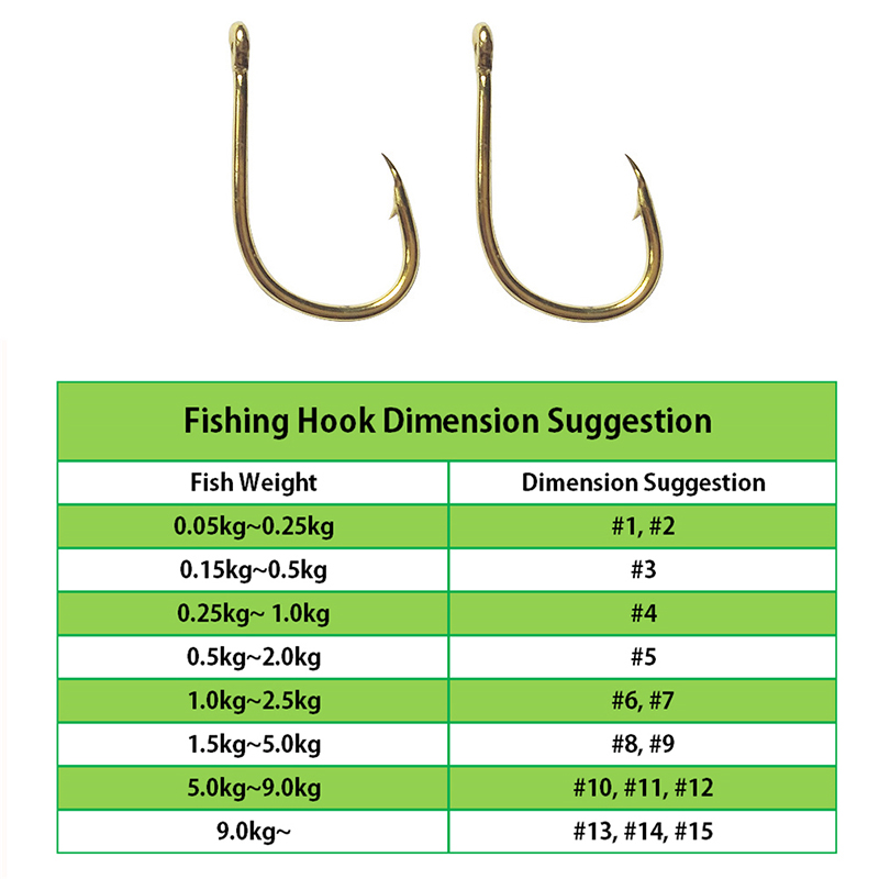 Móc Câu Cá Bán Buôn Bởi Số Lượ - đánh giá và giá Fishing Hook Size
