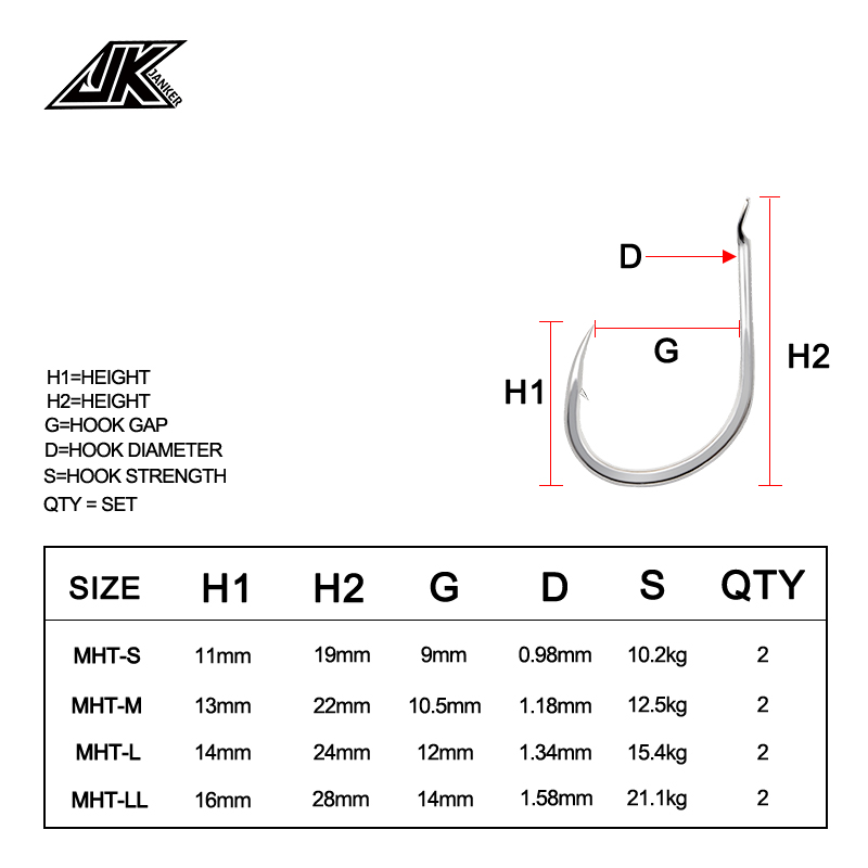 JK Sản Phẩm Mới Câu Cá MHT Mad - đánh giá và giá Fishing Hook Jig