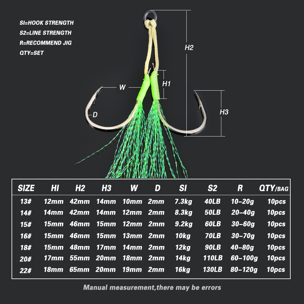 TOLU 10Pcs Metal Jig Tail Assi - đánh giá và giá Fishing Hook Offset