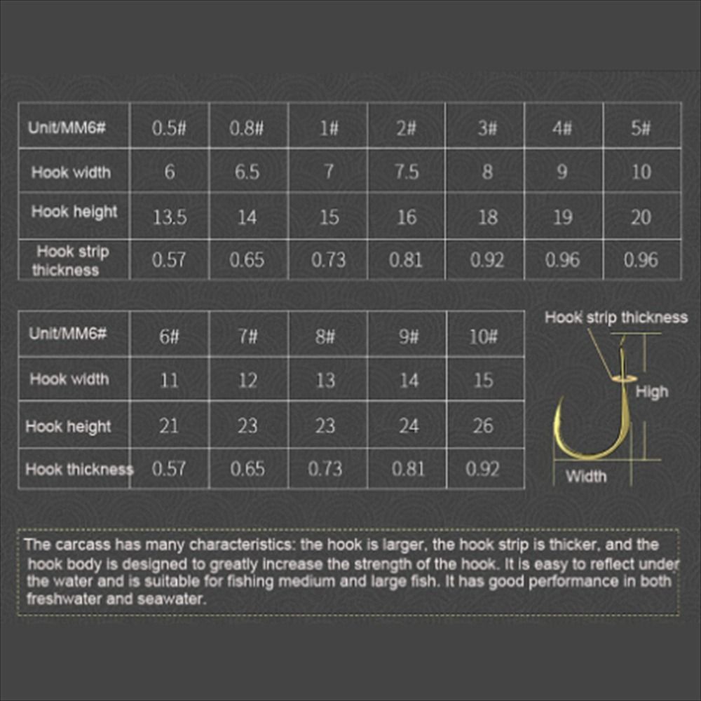 20Pcs/Pack High Carbon Steel G - đánh giá và giá Fishing Hook Offset
